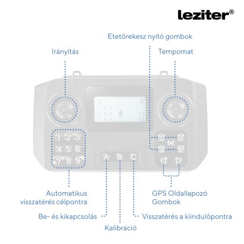 Etetőhajó V6 GPS 3 tartályos hátra és oldalkidobós nightlight