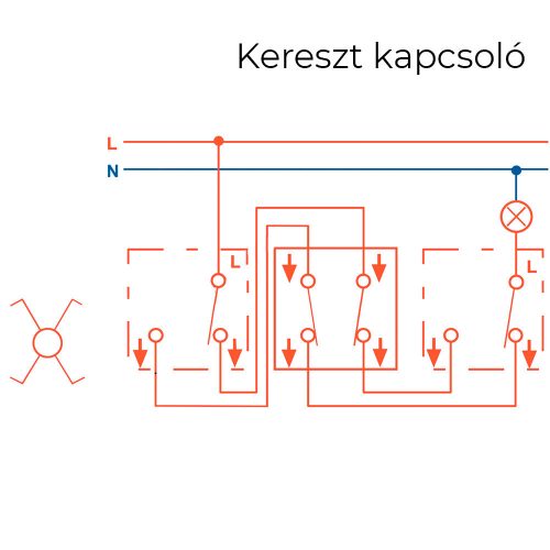 Nova kettős kereszt kapcsoló 107 fehér dupla kerettel