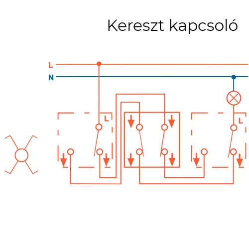 Nova kereszt kapcsoló 107 fehér kerettel