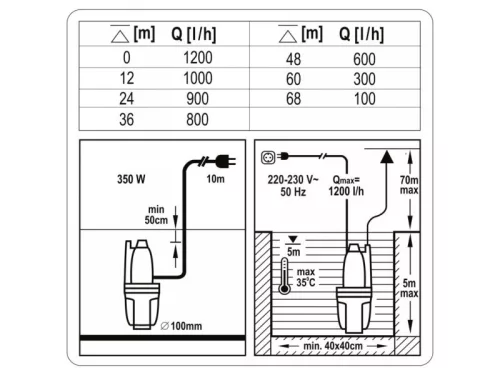 FLO Elektromos búvárszivattyú 350W