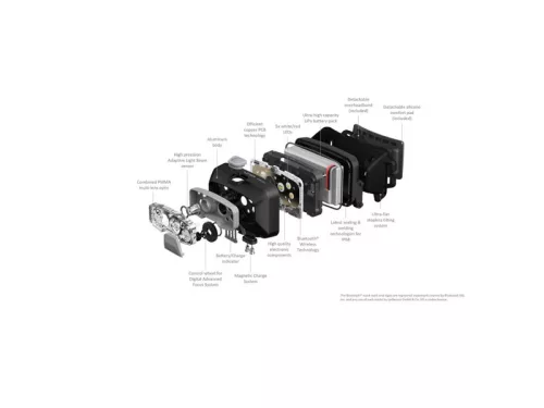 LEDLENSER Akkus fejlámpa HF8R Core 1600 lm / 210 m, Li-ion, fekete