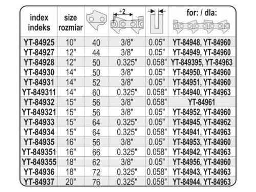YATO Láncfűrész láncvezető 14" 0,325" 1,5 mm